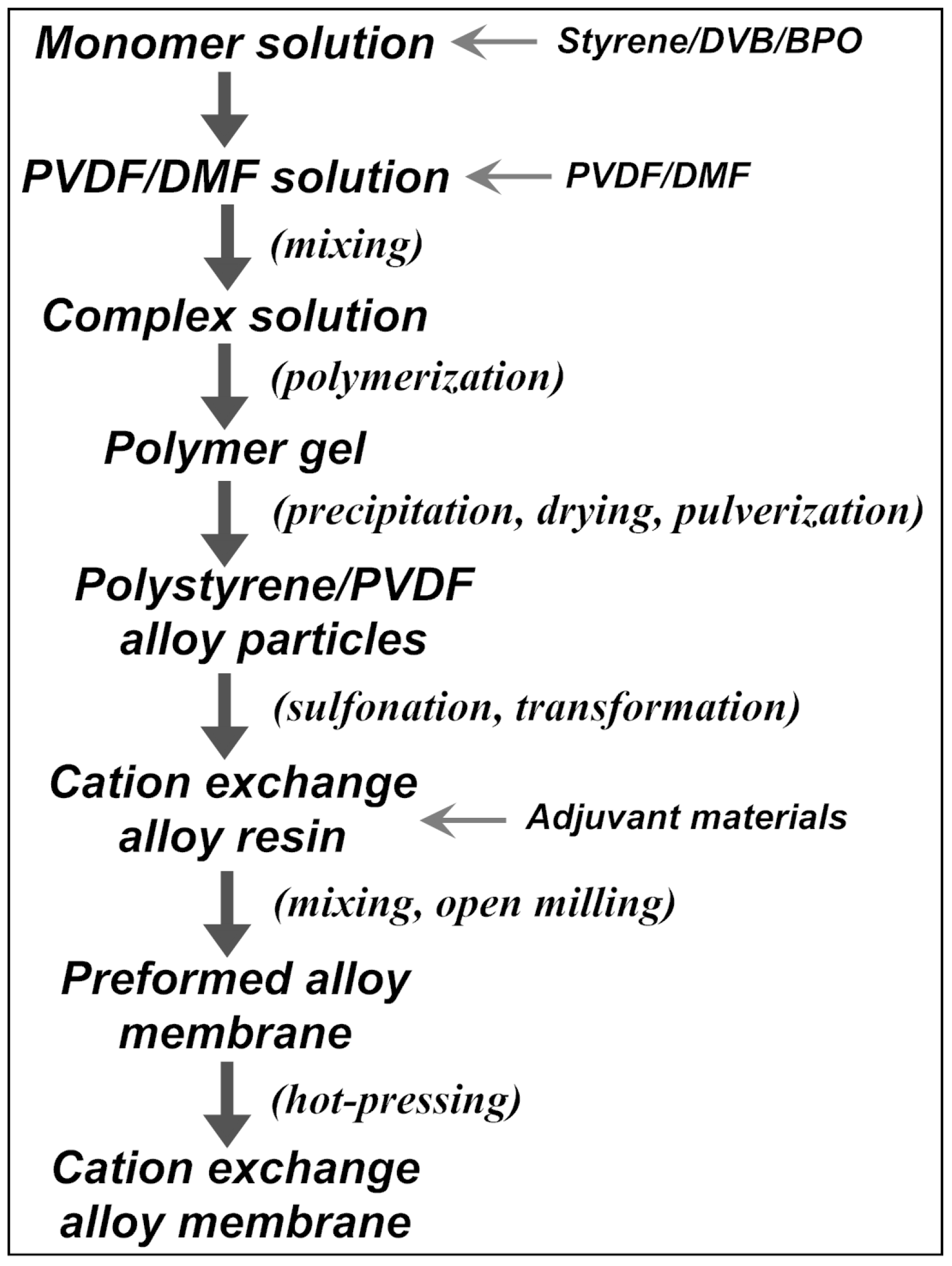 Polymers 06 01914 g001