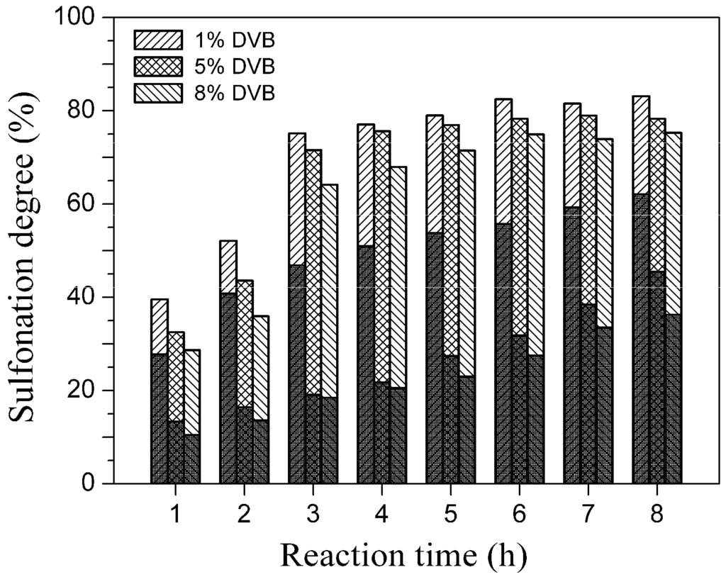 Polymers 06 01914 g002 1024
