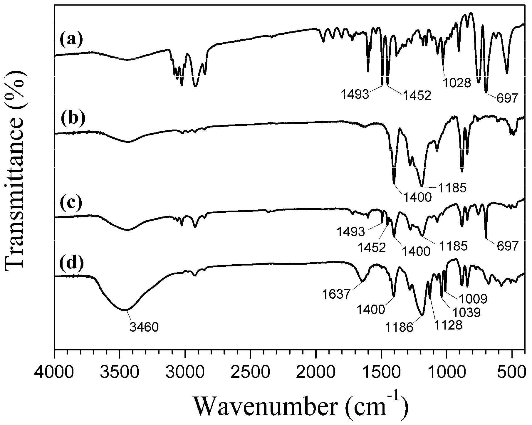 Polymers 06 01914 g003