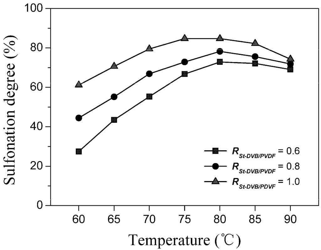 Polymers 06 01914 g004 1024