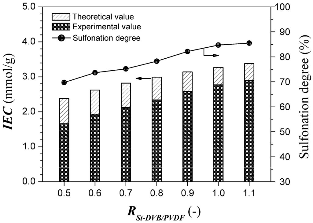 Polymers 06 01914 g005 1024