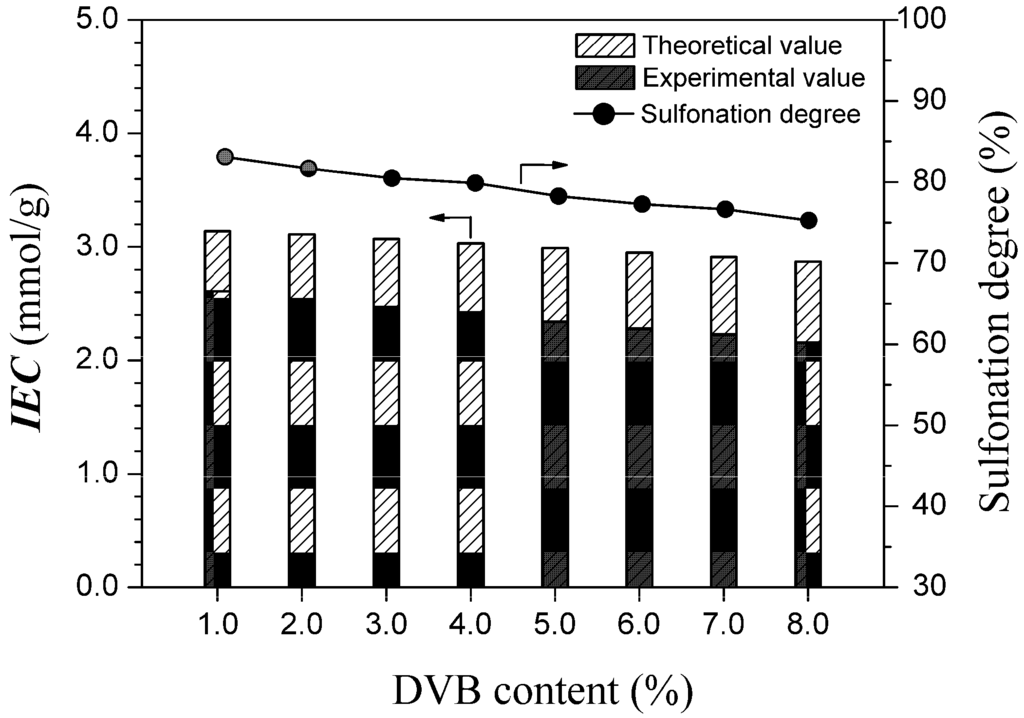 Polymers 06 01914 g006 1024