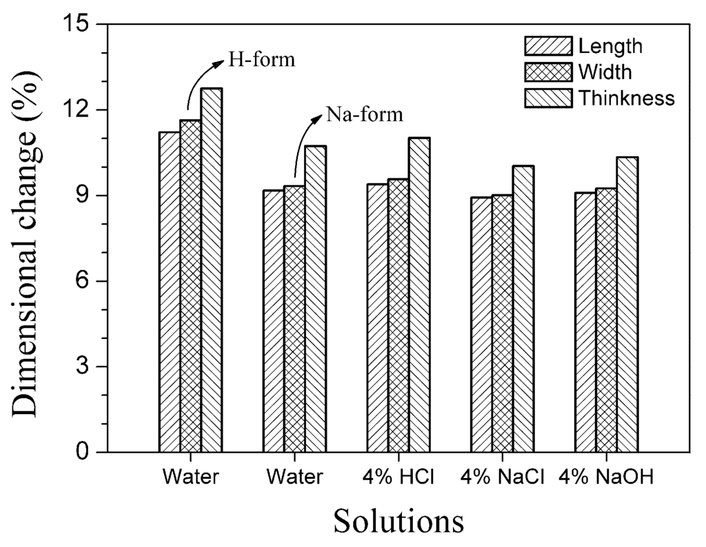 Polymers 06 01914 g008 1024