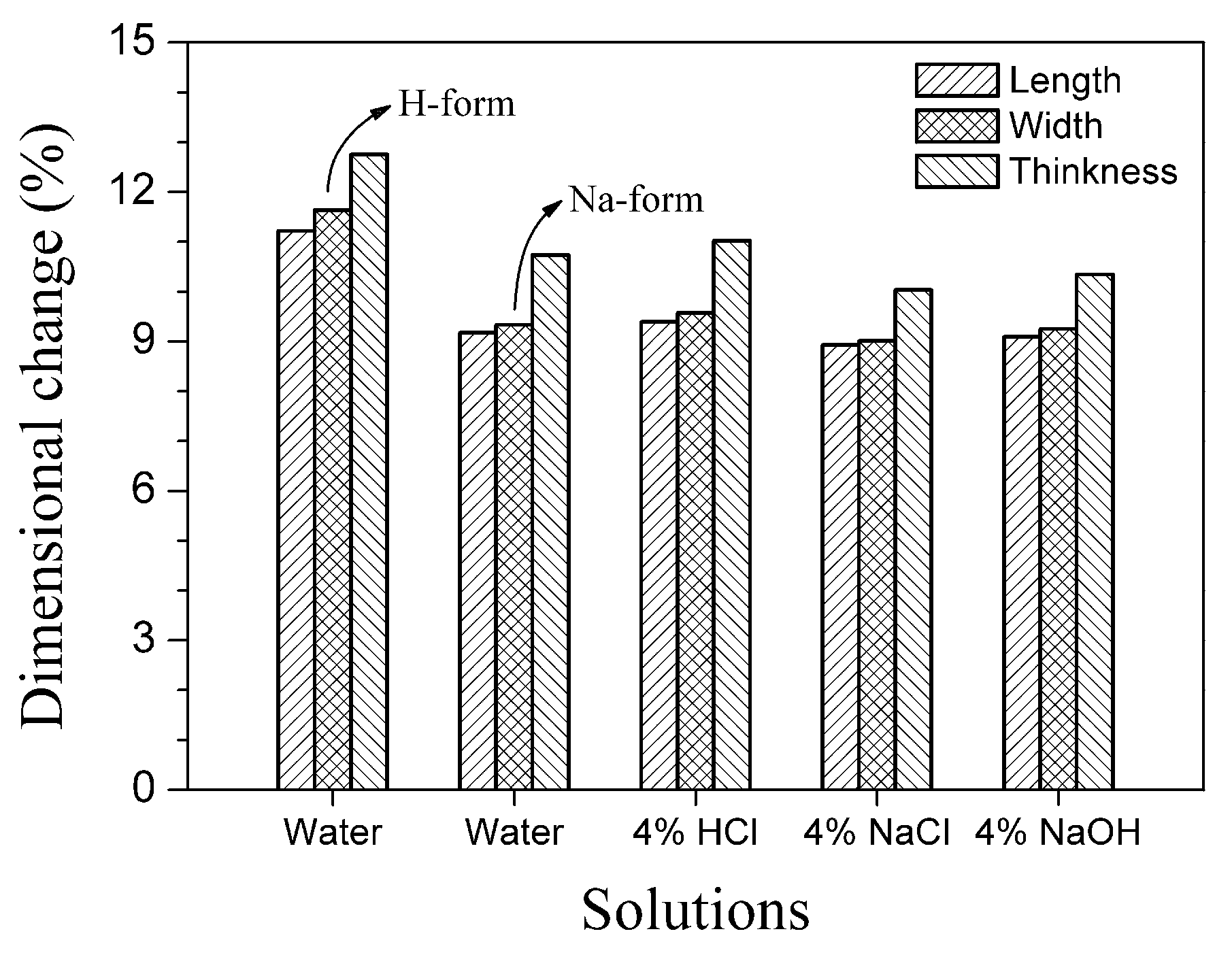 Polymers 06 01914 g008