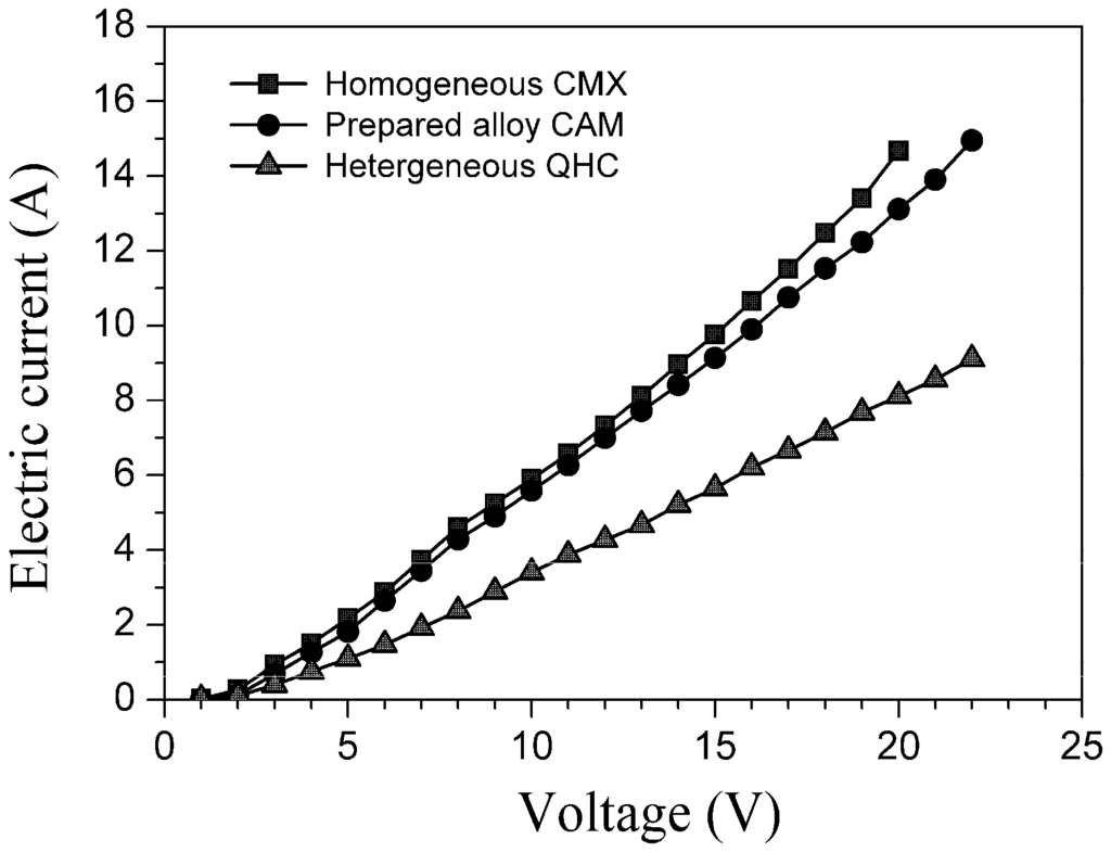 Polymers 06 01914 g009 1024