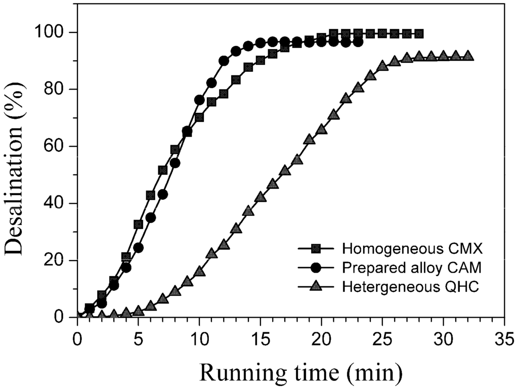 Polymers 06 01914 g010 1024