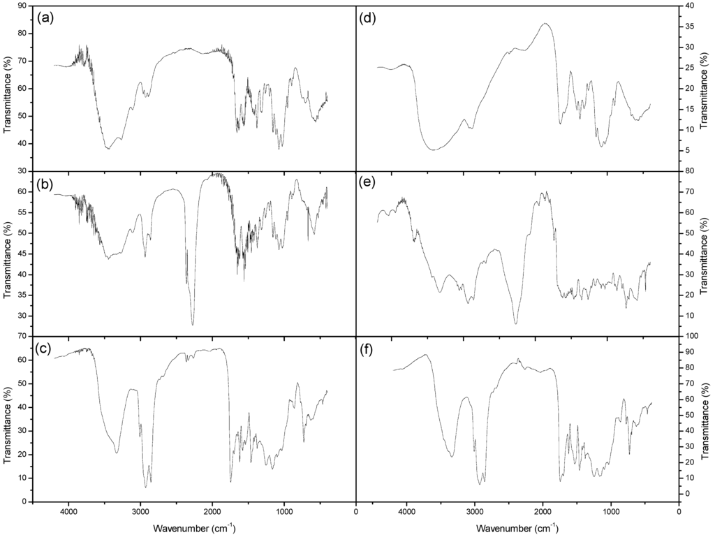 Polymers 06 01929 g001 1024