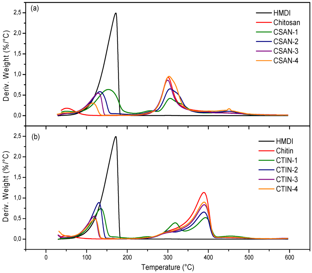 Polymers 06 01929 g002 1024