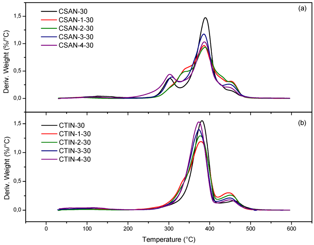Polymers 06 01929 g003 1024