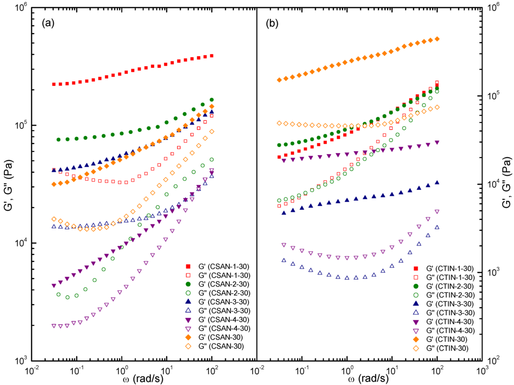 Polymers 06 01929 g004 1024