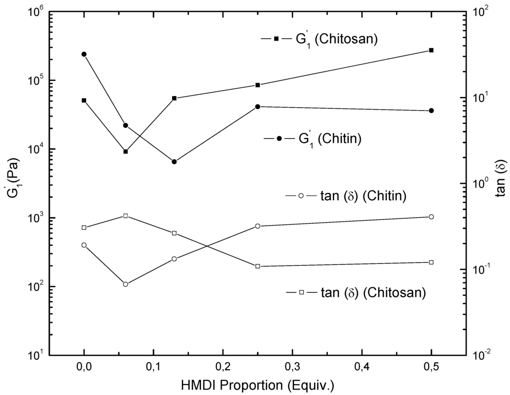 Polymers 06 01929 g005 1024