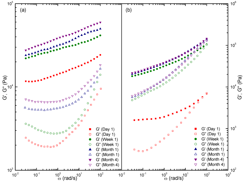 Polymers 06 01929 g006 1024