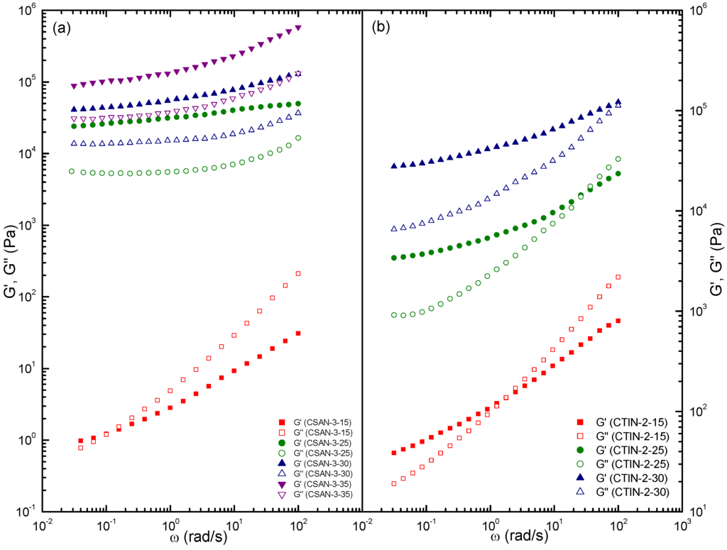 Polymers 06 01929 g007 1024