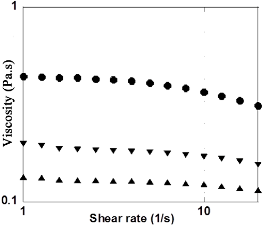 Polymers 06 01948 g001 1024