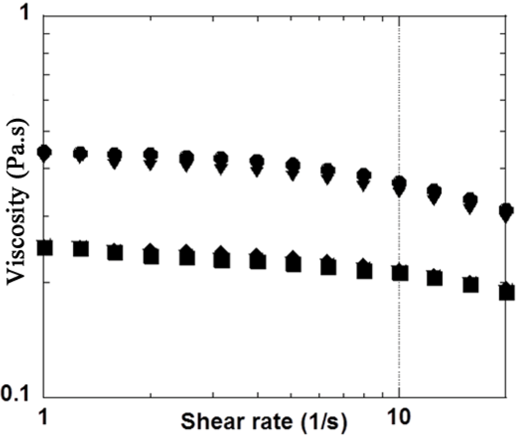 Polymers 06 01948 g002 1024
