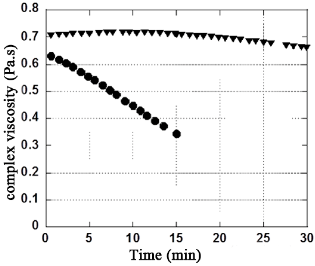 Polymers 06 01948 g003 1024