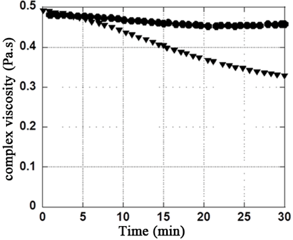 Polymers 06 01948 g004 1024