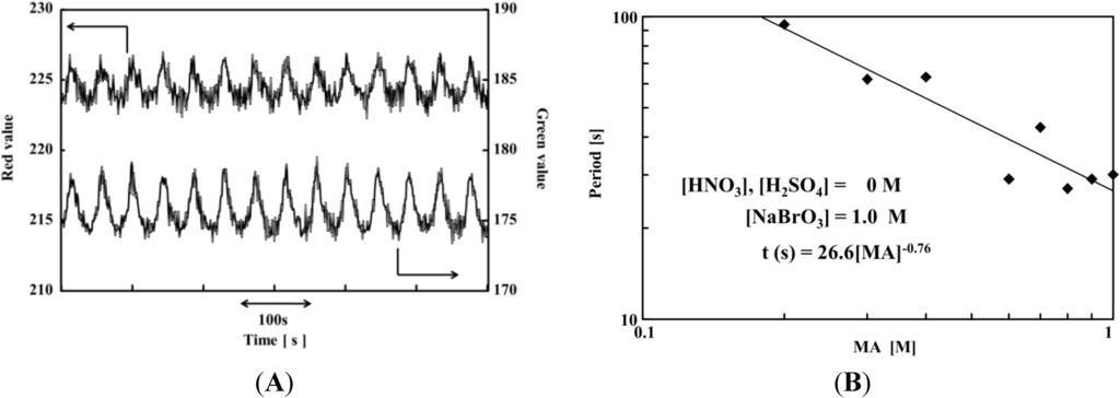 Polymers 06 01958 g001 1024