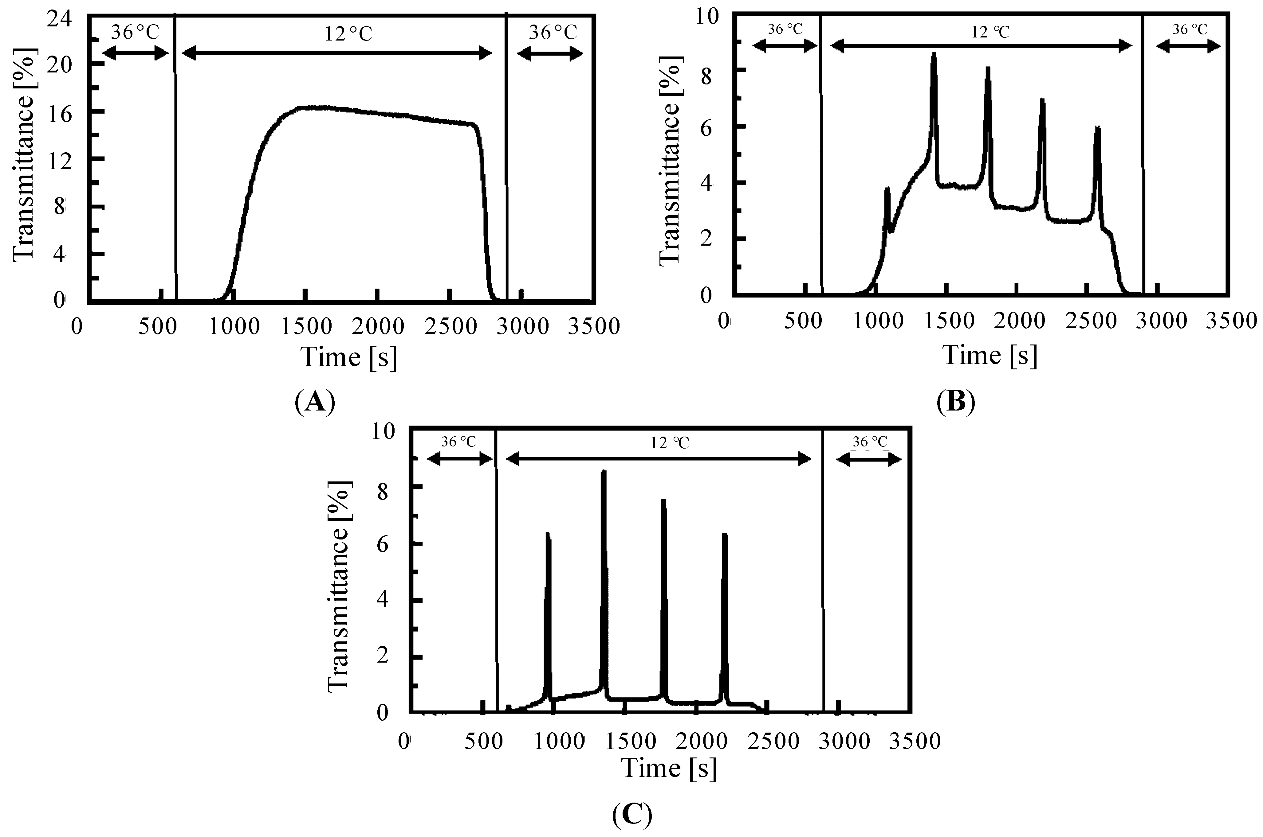 Polymers 06 01958 g005