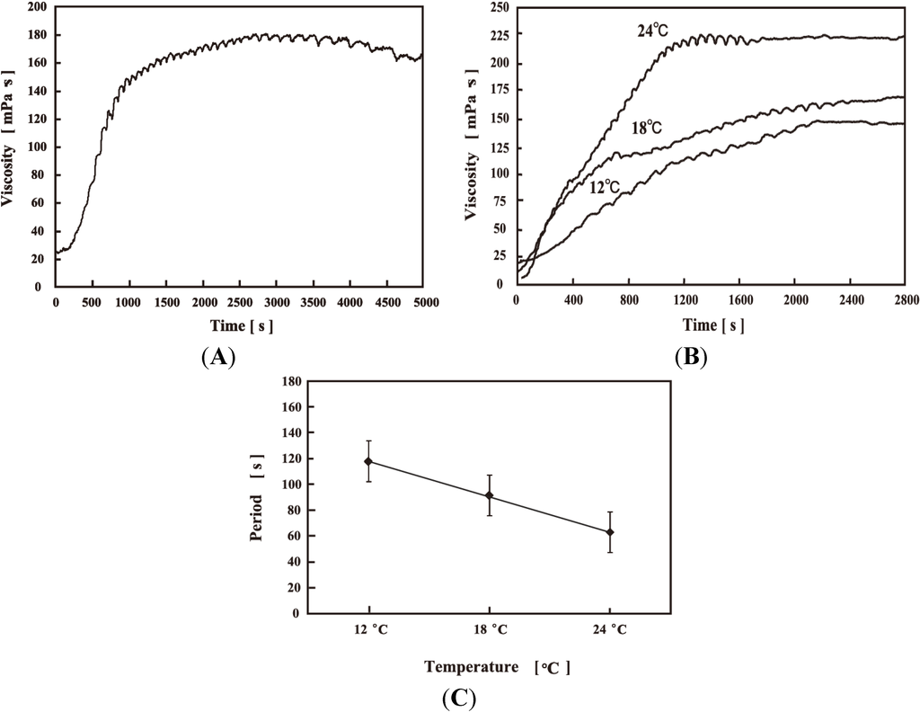 Polymers 06 01958 g006 1024