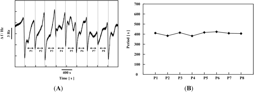 Polymers 06 01958 g009 1024