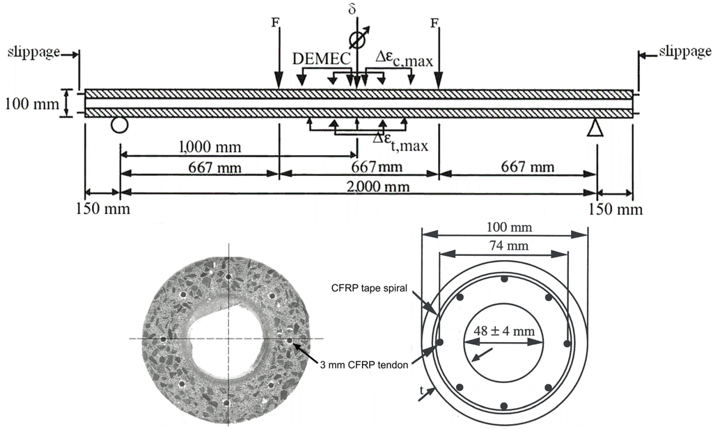 Polymers 06 02065 g001 1024