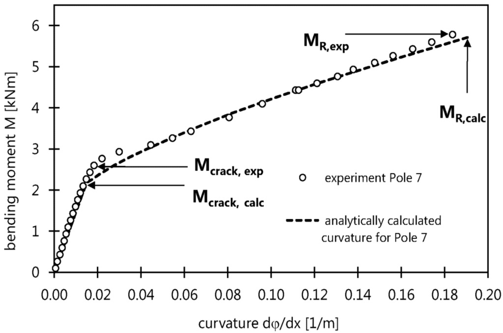 Polymers 06 02065 g003 1024