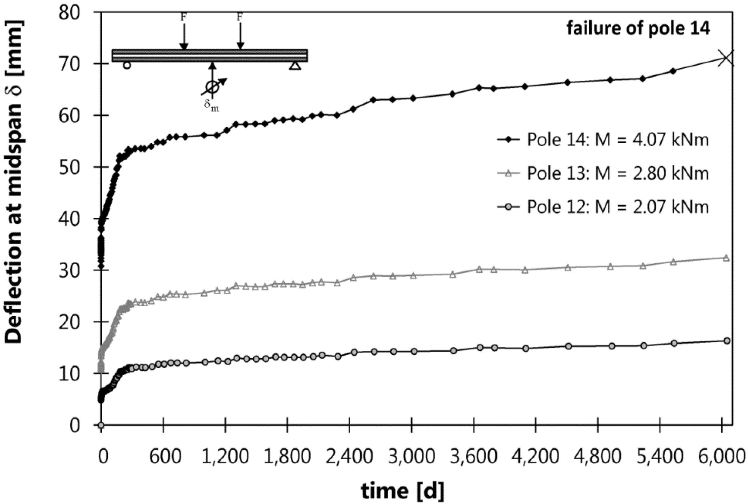 Polymers 06 02065 g005