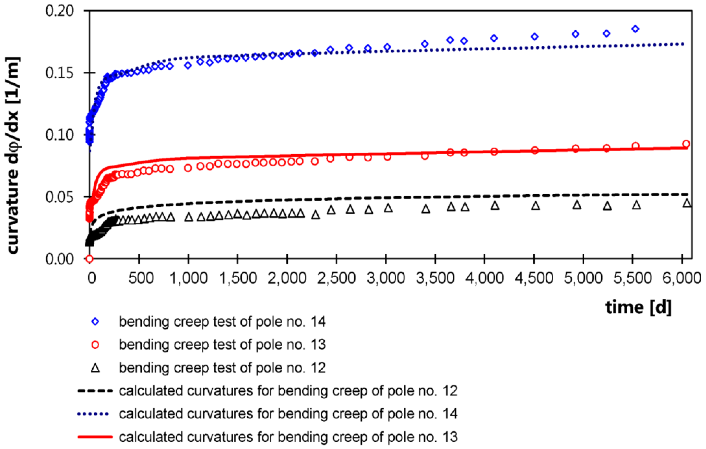 Polymers 06 02065 g008
