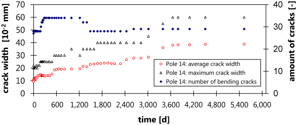 Polymers 06 02065 g009 1024