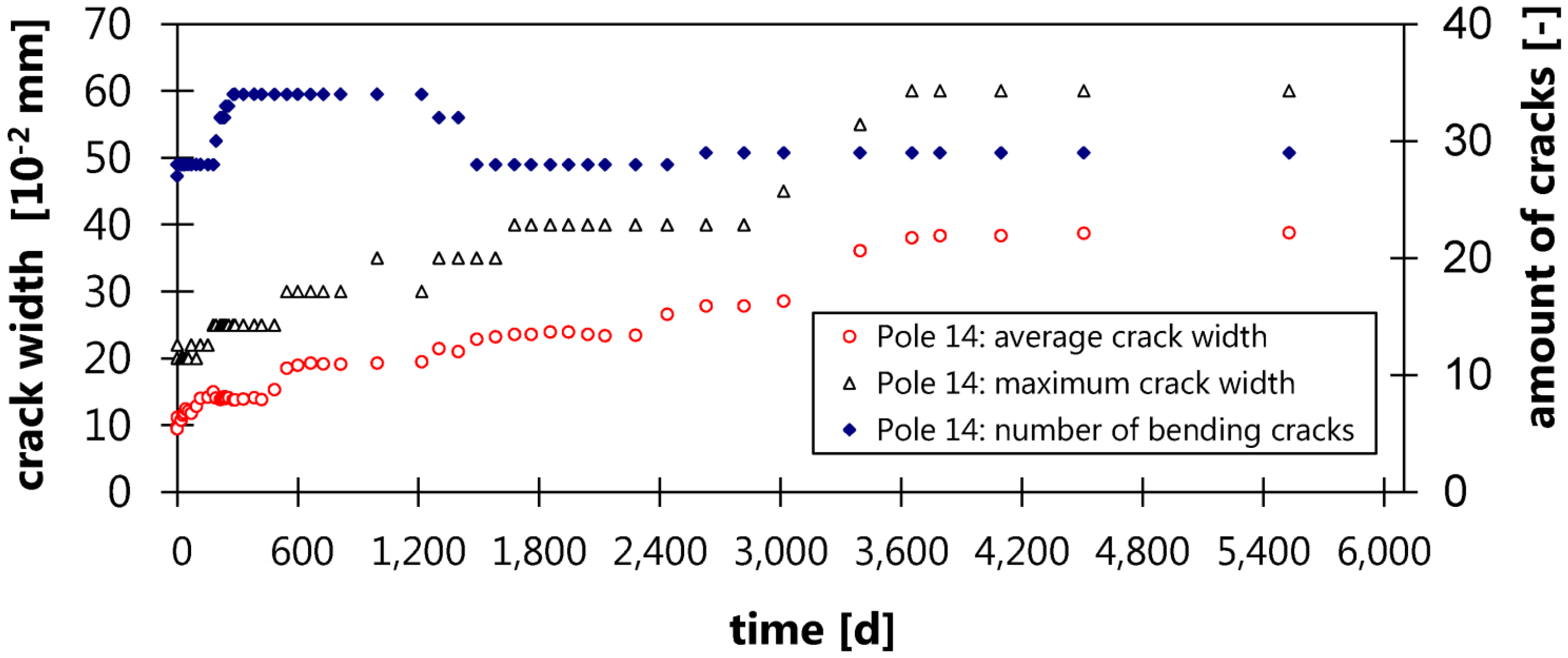 Polymers 06 02065 g009
