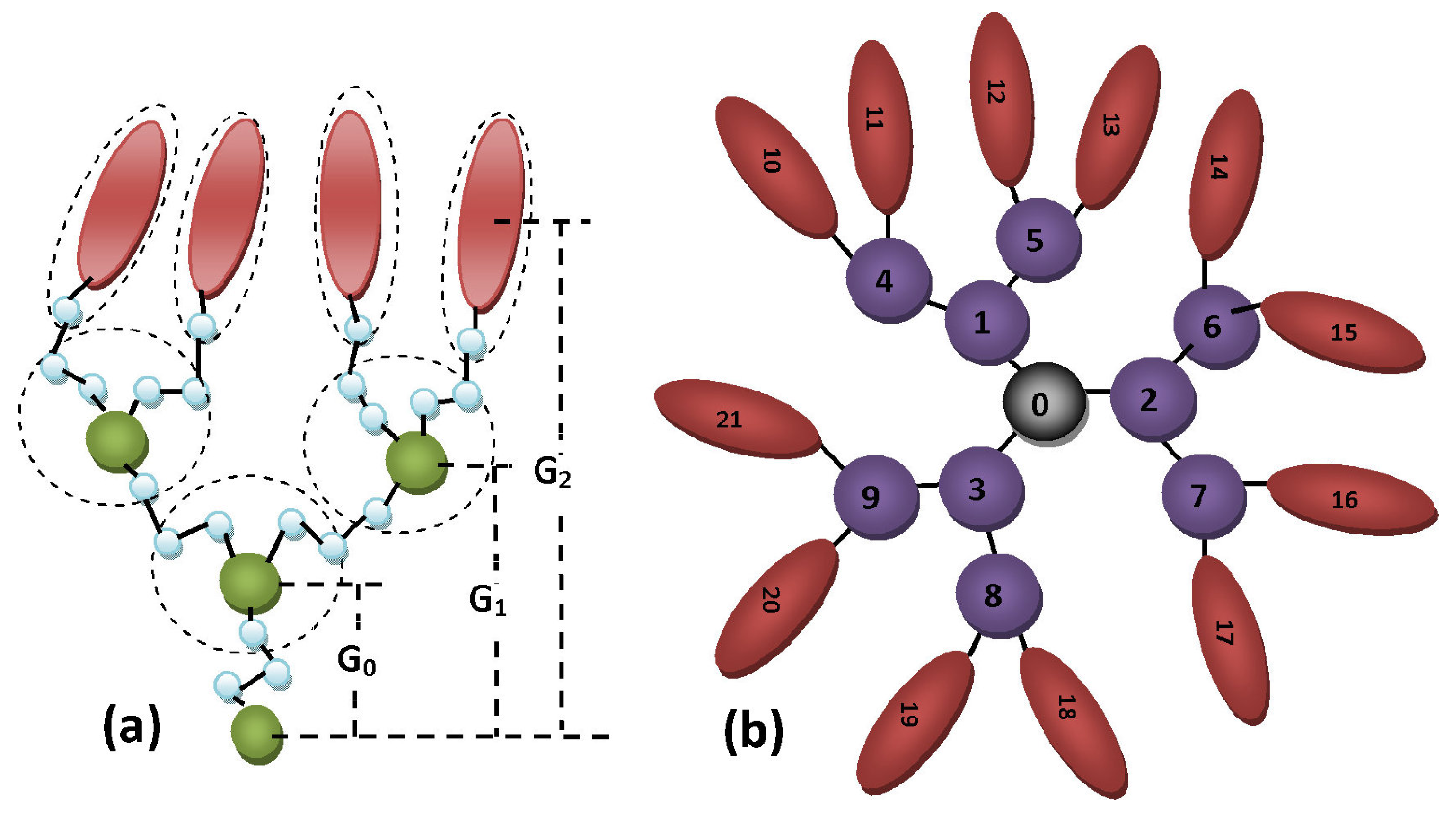 Polymers 06 02082 g001