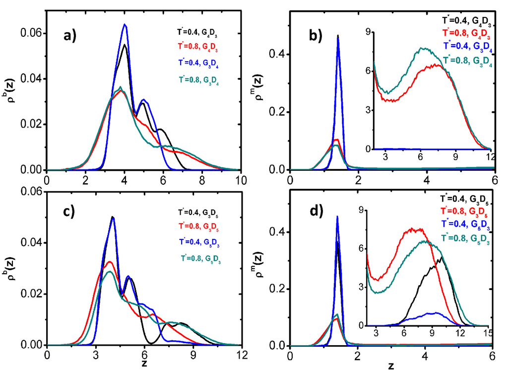 Polymers 06 02082 g004 1024