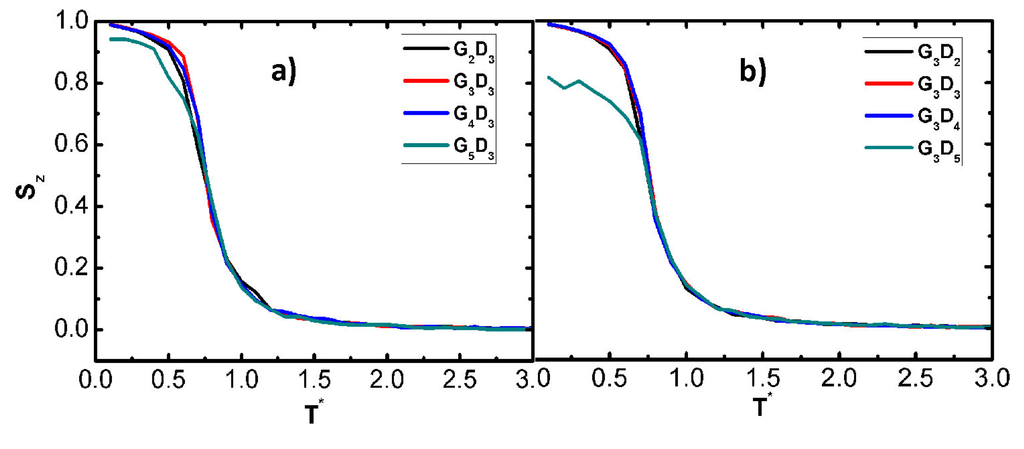 Polymers 06 02082 g005 1024