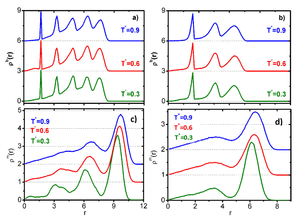 Polymers 06 02082 g007 1024