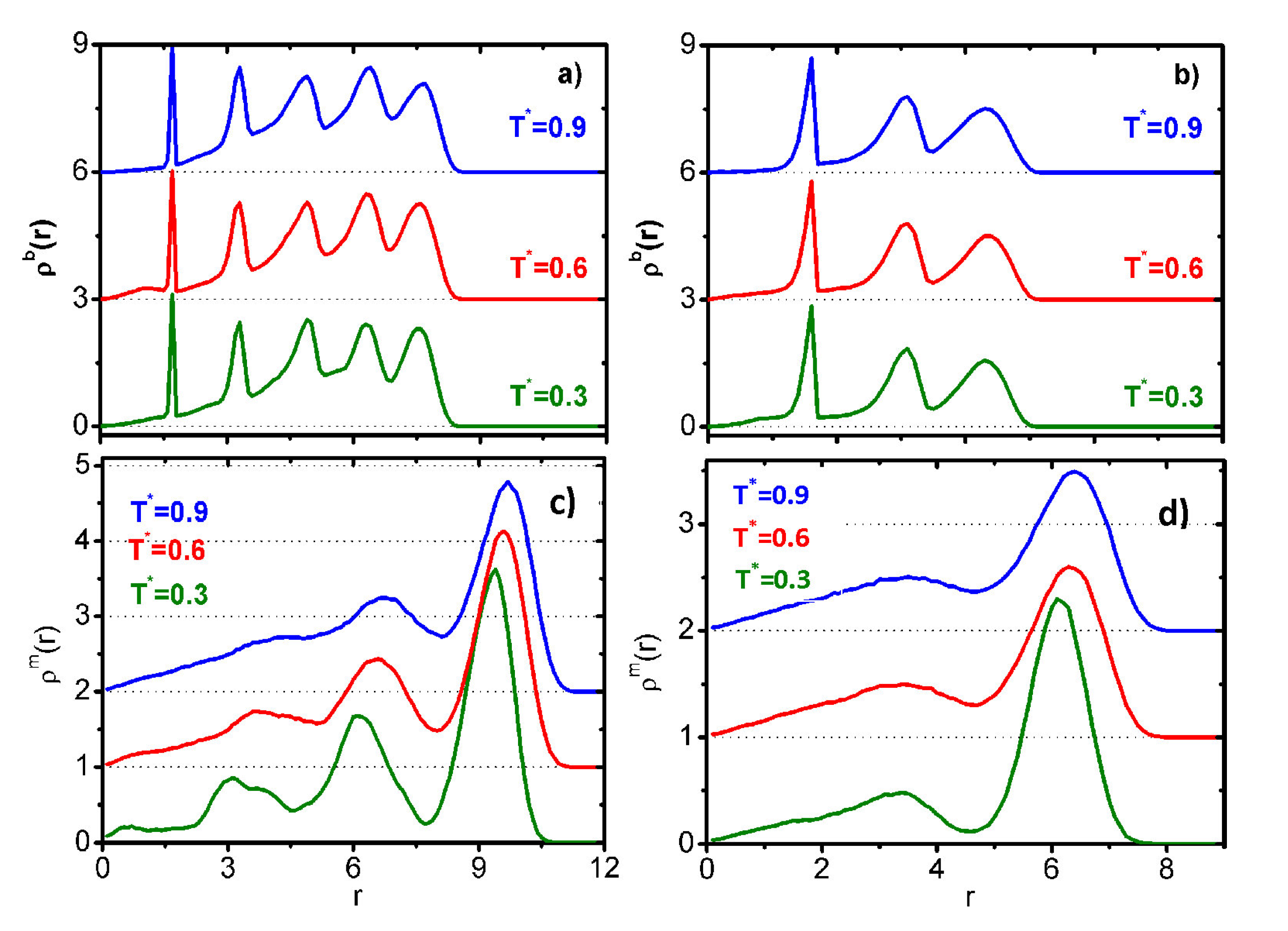 Polymers 06 02082 g007