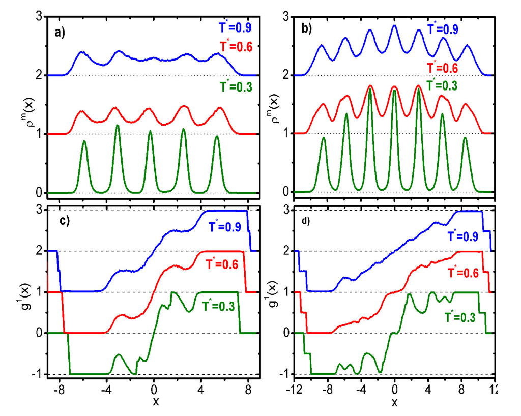 Polymers 06 02082 g010 1024
