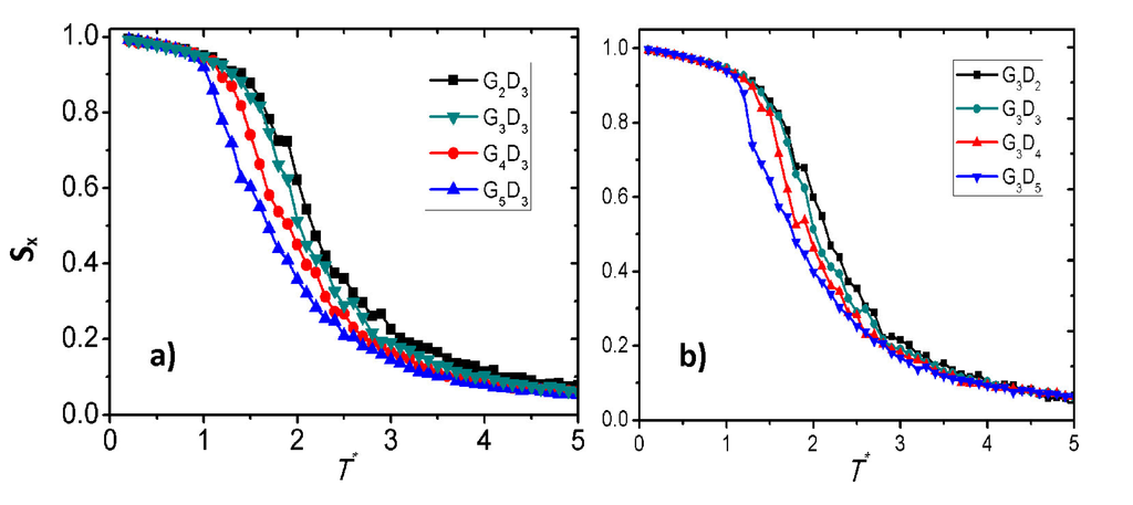 Polymers 06 02082 g011 1024