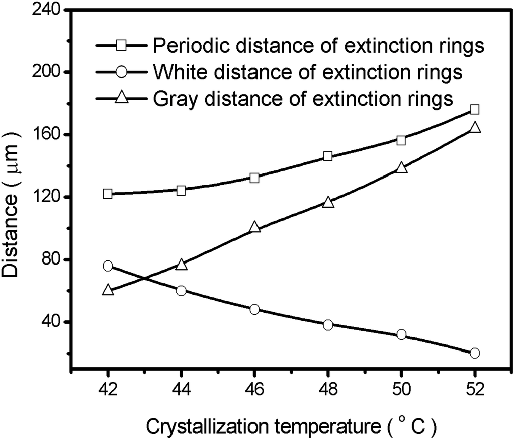 Polymers 06 02116 g003 1024