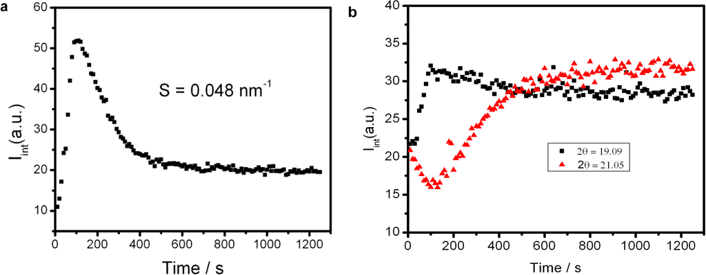 Polymers 06 02116 g005 1024