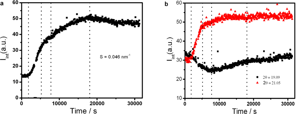 Polymers 06 02116 g006 1024