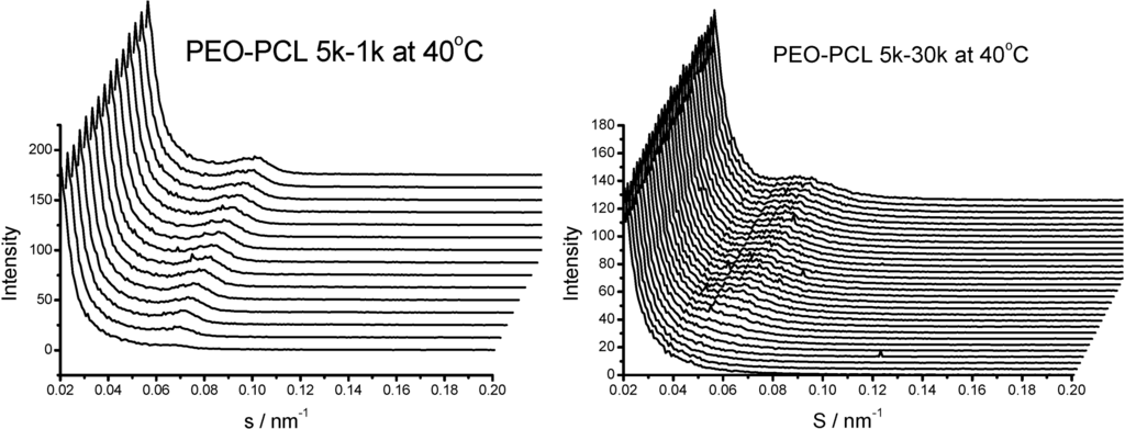 Polymers 06 02116 g008 1024
