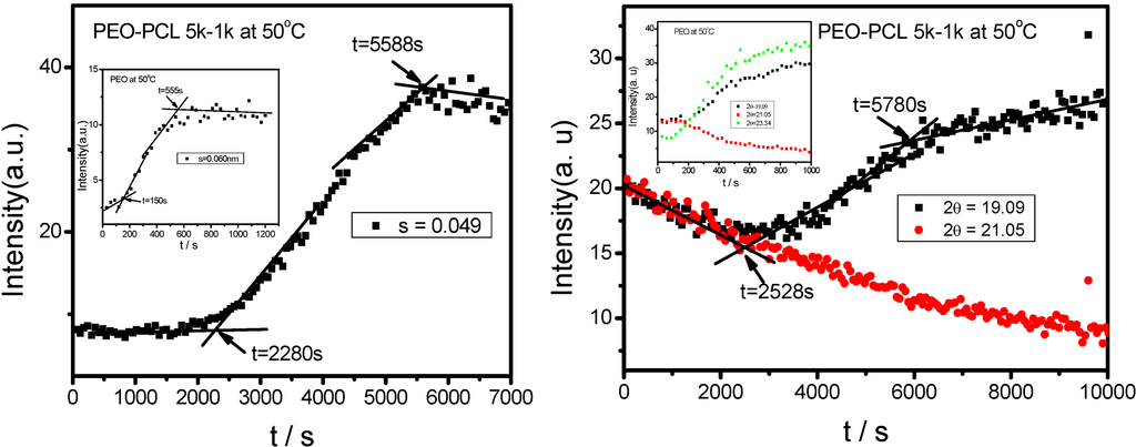 Polymers 06 02116 g010 1024