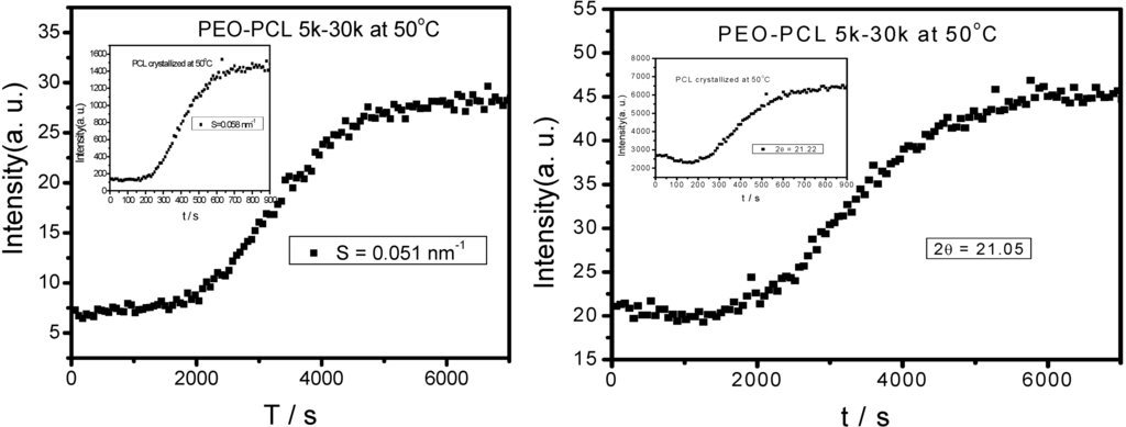Polymers 06 02116 g011 1024