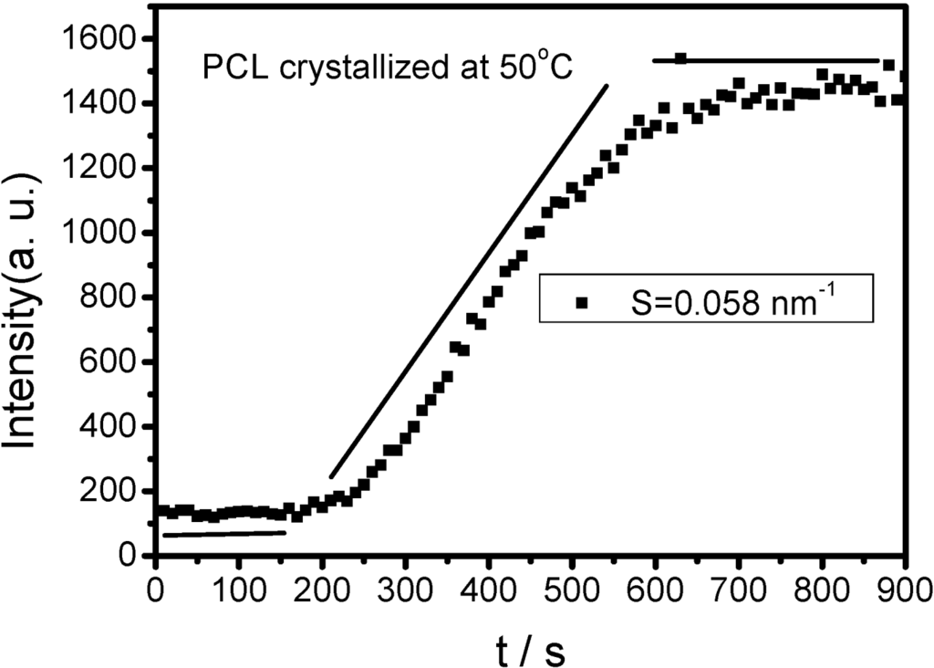 Polymers 06 02116 g012 1024
