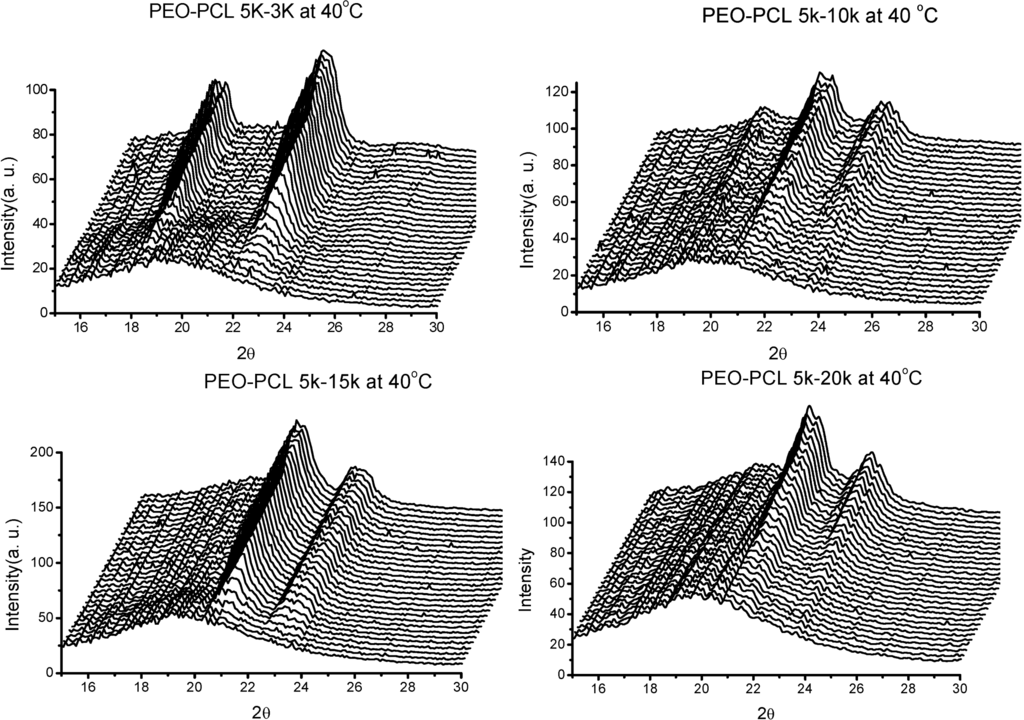 Polymers 06 02116 g014 1024