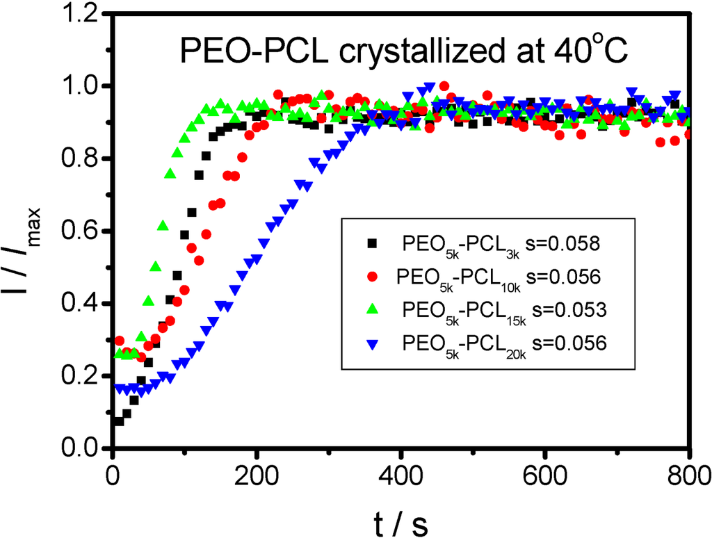 Polymers 06 02116 g015 1024