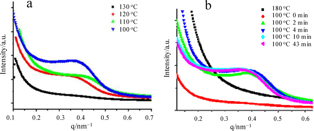 Polymers 06 02116 g019 1024