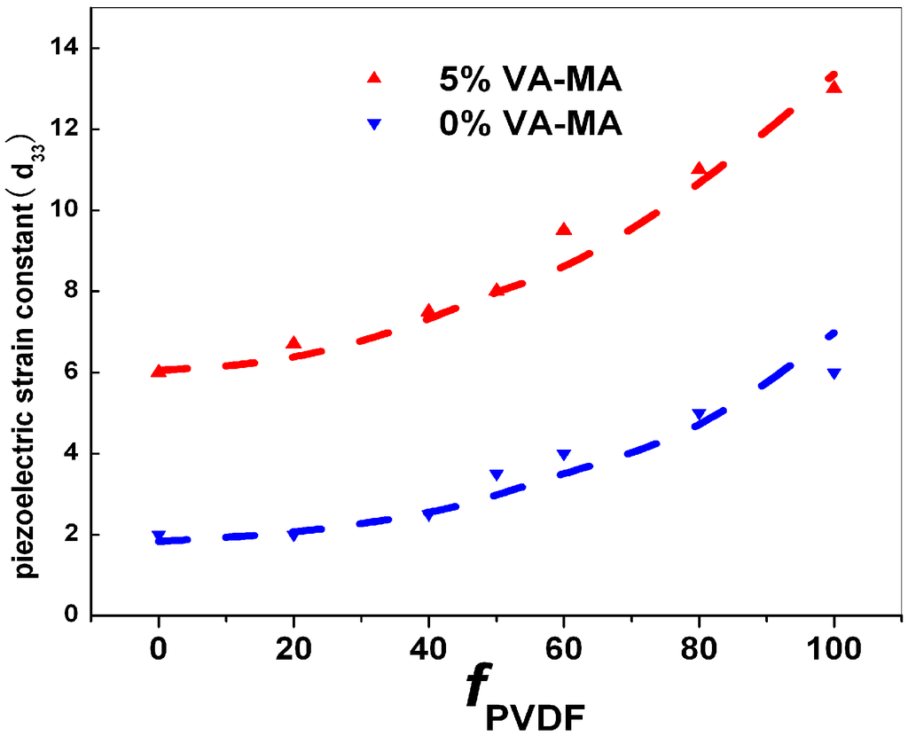 Polymers 06 02146 g003 1024