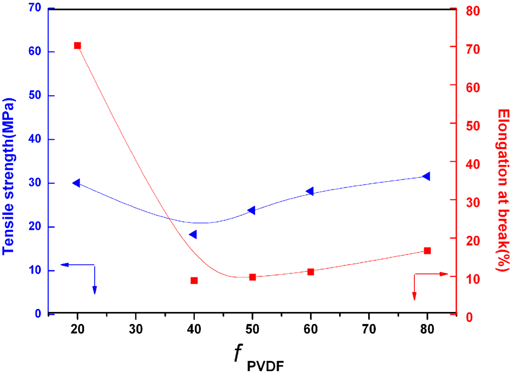 Polymers 06 02146 g004 1024